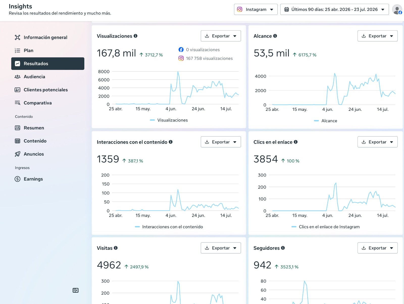 Insights Instagram