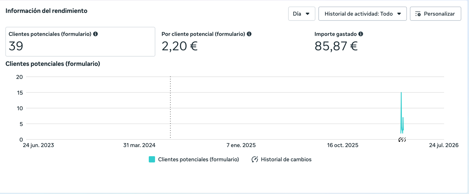 Campanya de personal